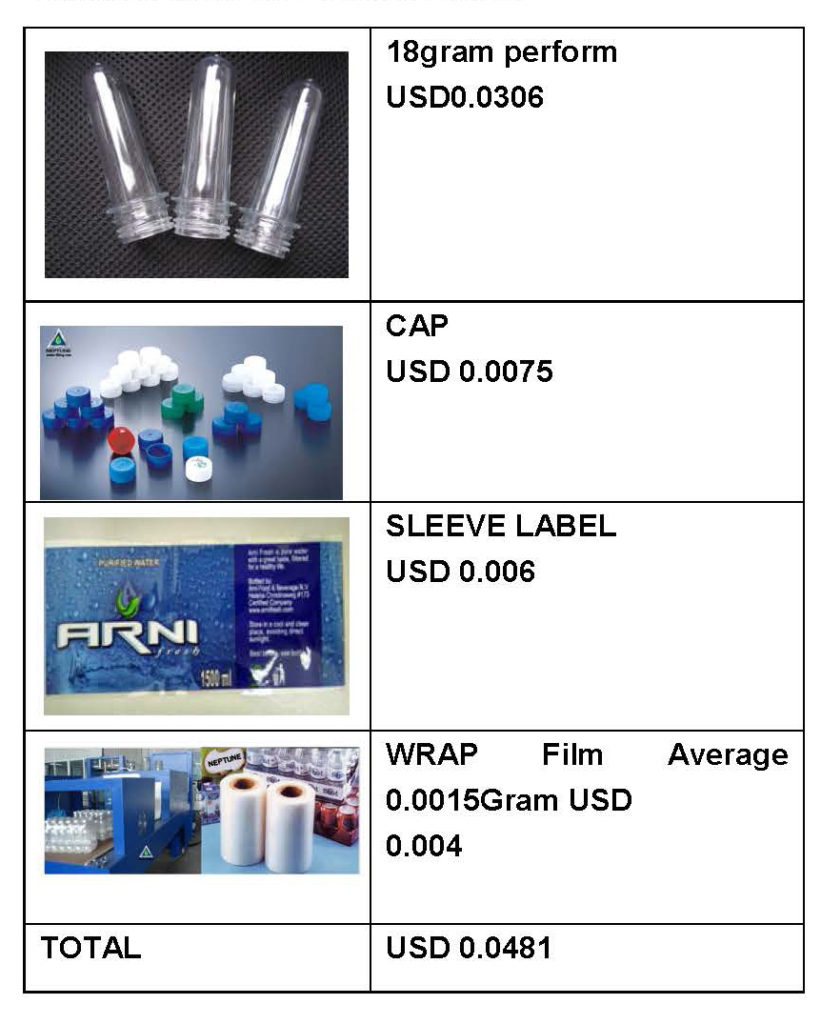 Materisl Price List