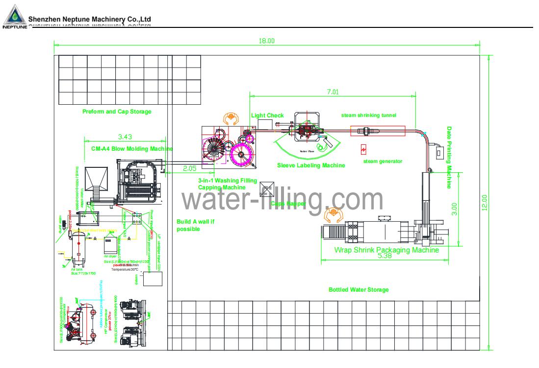 water bottle plant business plan